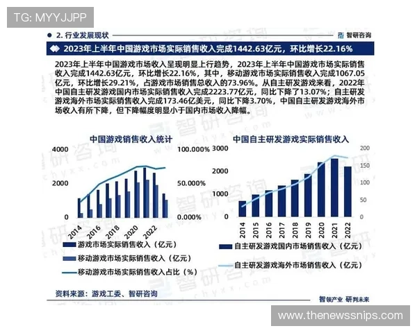 半岛体育官网关注游戏行业发展趋势和未来方向引领行业新风尚