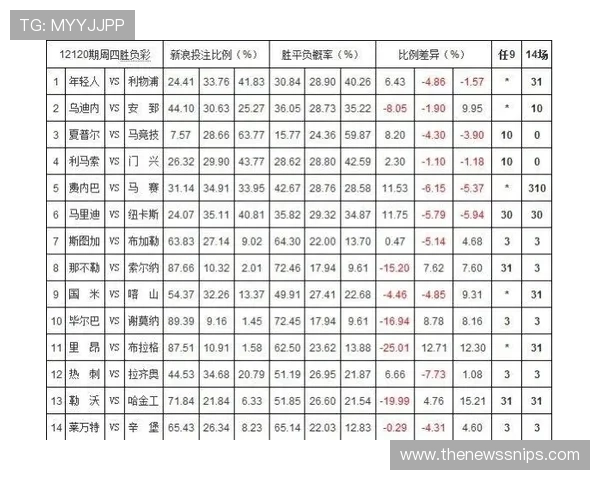 足彩外围赔率与官方赔率的区别详解：帮助玩家做出更明智的投注决策